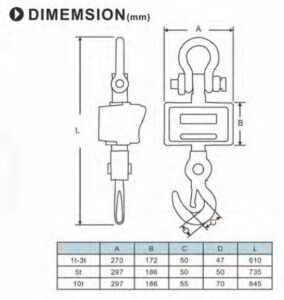 TM Series Crane Scales Dimensions